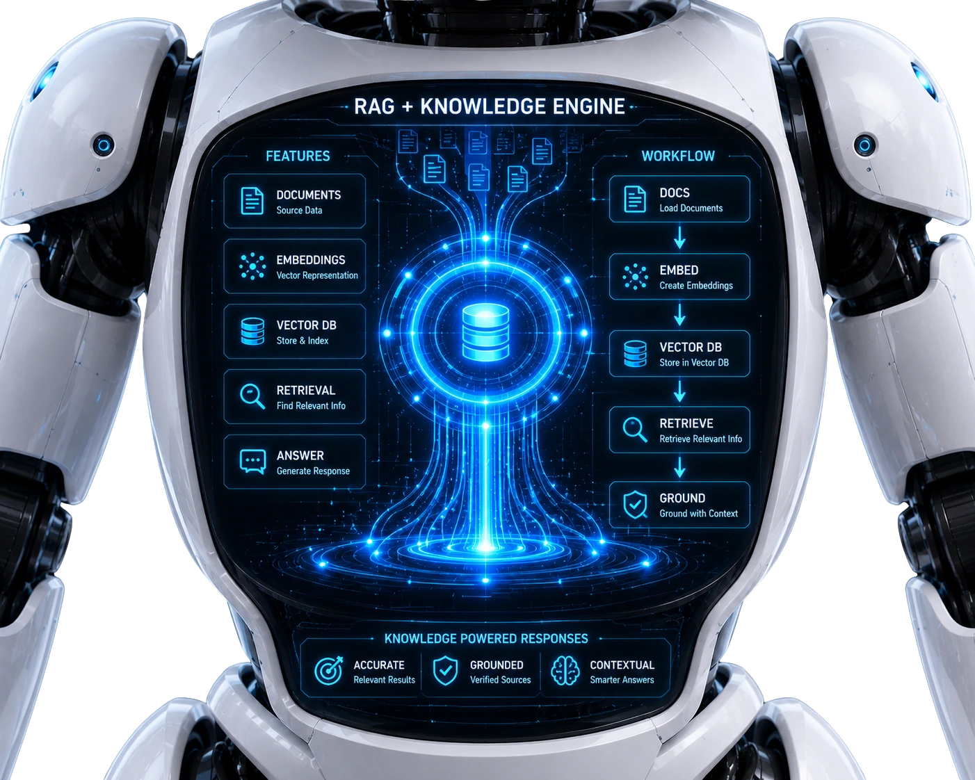 Largestack RAG and knowledge engine with documents, embeddings, vector DB, retrieval and grounded answer