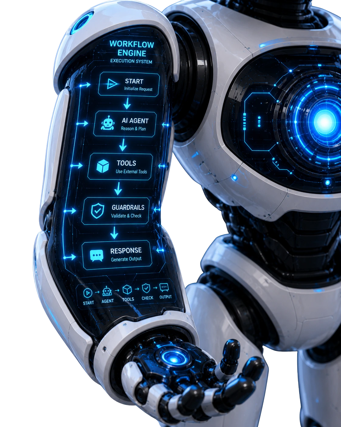 Largestack workflow engine moving through start, agent, tools, guardrails and response